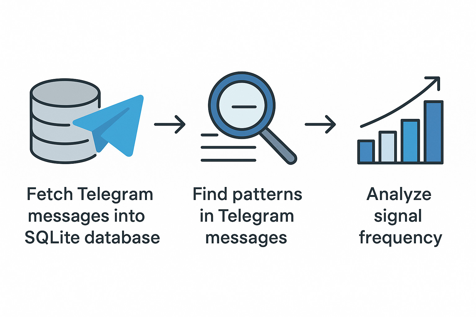 🕵️ How I Selected Signal Groups to Analyze First