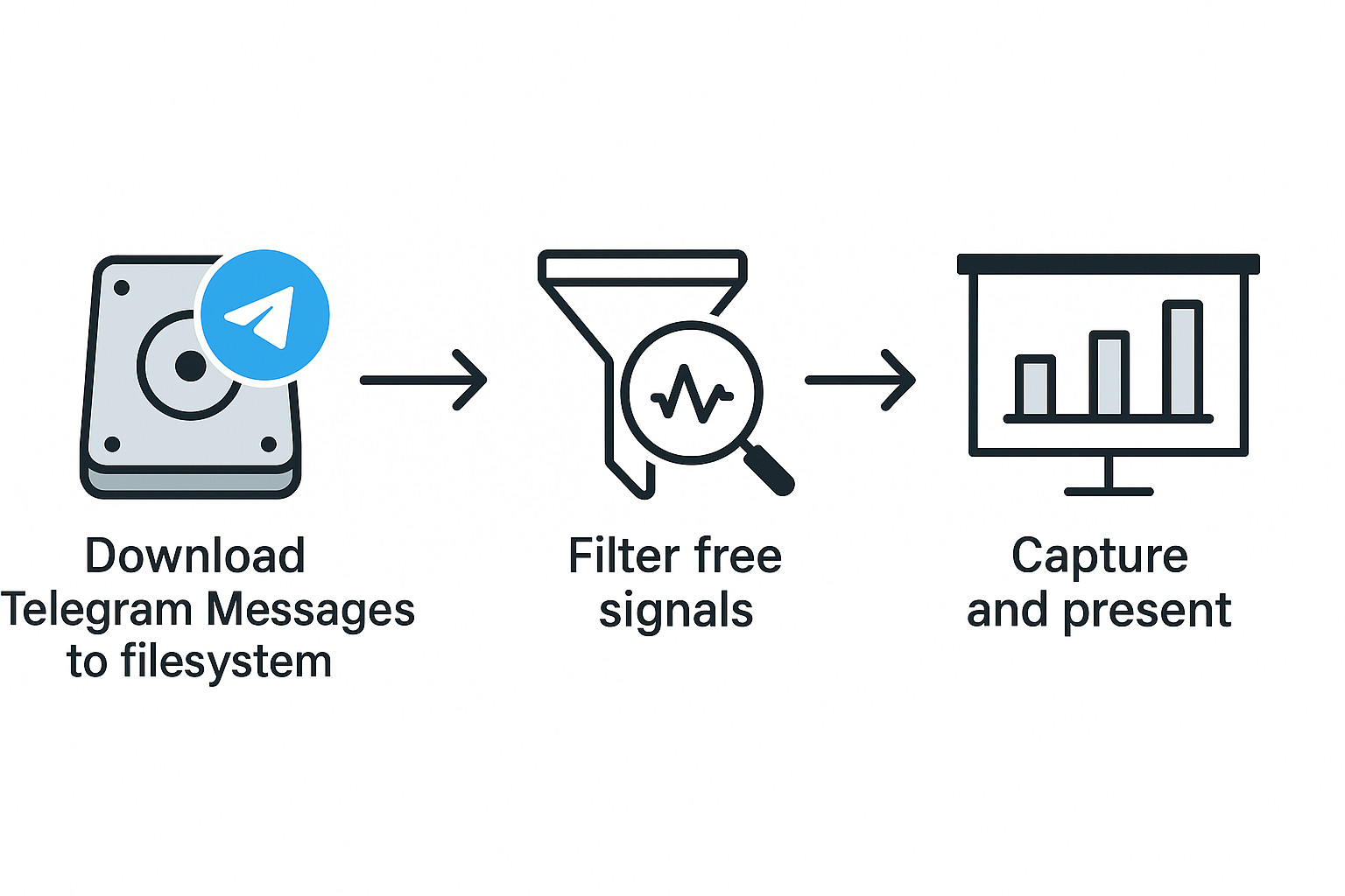 ✅ How I Delivered the First Planned Milestone and Started Collecting Free Trading Signals